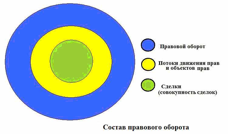 Рисунок 1