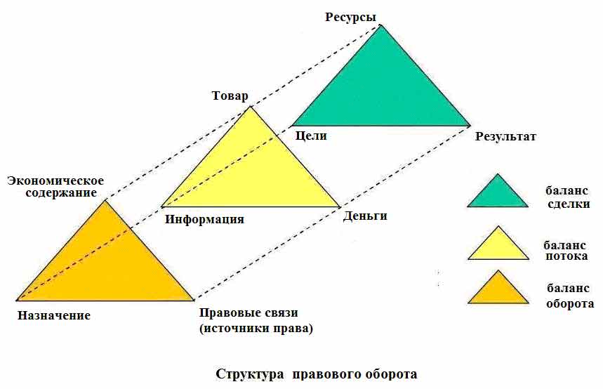 Рисунок 2