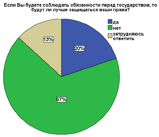 Диаграмма