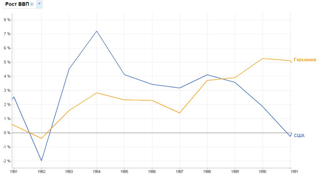 http://www.aonoprienko.ru/wp-content/uploads/2011/10/graph04-1024x558.png