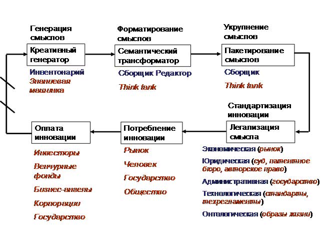 Рисунок 1